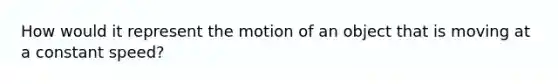 How would it represent the motion of an object that is moving at a constant speed?