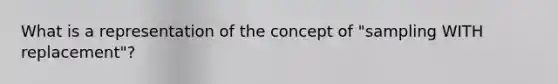 What is a representation of the concept of "sampling WITH replacement"?