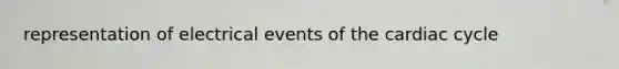 representation of electrical events of the cardiac cycle