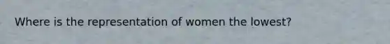 Where is the representation of women the lowest?