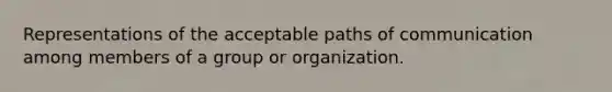 Representations of the acceptable paths of communication among members of a group or organization.