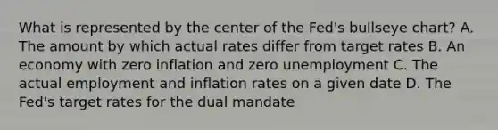 What is represented by the center of the Fed's bullseye chart? A. The amount by which actual rates differ from target rates B. An economy with zero inflation and zero unemployment C. The actual employment and inflation rates on a given date D. The Fed's target rates for the dual mandate