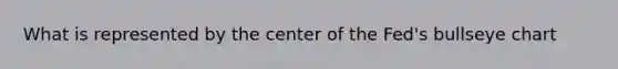 What is represented by the center of the Fed's bullseye chart