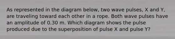 As represented in the diagram below, two wave pulses, X and Y, are traveling toward each other in a rope. Both wave pulses have an amplitude of 0.30 m. Which diagram shows the pulse produced due to the superposition of pulse X and pulse Y?