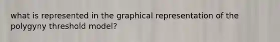 what is represented in the graphical representation of the polygyny threshold model?