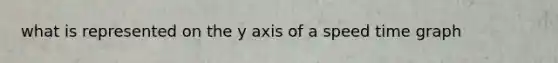 what is represented on the y axis of a speed time graph