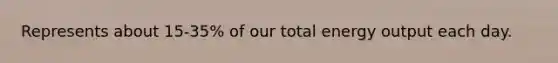 Represents about 15-35% of our total energy output each day.