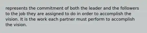 represents the commitment of both the leader and the followers to the job they are assigned to do in order to accomplish the vision. It is the work each partner must perform to accomplish the vision.