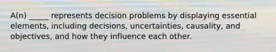 A(n) _____ represents decision problems by displaying <a href='https://www.questionai.com/knowledge/kqSssz4B6a-essential-elements' class='anchor-knowledge'>essential elements</a>, including decisions, uncertainties, causality, and objectives, and how they influence each other.