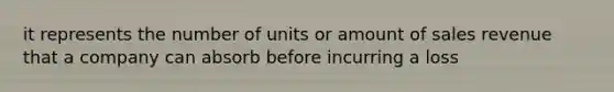 it represents the number of units or amount of sales revenue that a company can absorb before incurring a loss