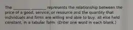 The _________ ________ represents the relationship between the price of a good, service, or resource and the quantity that individuals and firms are willing and able to buy, all else held constant, in a tabular form. (Enter one word in each blank.)