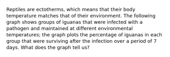 Reptiles are ectotherms, which means that their body temperature matches that of their environment. The following graph shows groups of iguanas that were infected with a pathogen and maintained at different environmental temperatures; the graph plots the percentage of iguanas in each group that were surviving after the infection over a period of 7 days. What does the graph tell us?