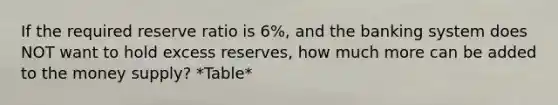 If the required reserve ratio is 6%, and the banking system does NOT want to hold excess reserves, how much more can be added to the money supply? *Table*