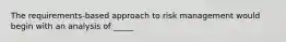 The requirements-based approach to risk management would begin with an analysis of _____