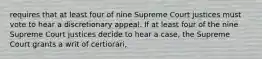 requires that at least four of nine Supreme Court justices must vote to hear a discretionary appeal. If at least four of the nine Supreme Court justices decide to hear a case, the Supreme Court grants a writ of certiorari,