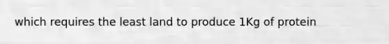 which requires the least land to produce 1Kg of protein