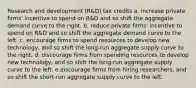 Research and development (R&D) tax credits a. increase private firms' incentive to spend on R&D and so shift the aggregate demand curve to the right. b. reduce private firms' incentive to spend on R&D and so shift the aggregate demand curve to the left. c. encourage firms to spend resources to develop new technology, and so shift the long-run aggregate supply curve to the right. d. discourage firms from spending resources to develop new technology, and so shift the long-run aggregate supply curve to the left. e.discourage firms from hiring researchers, and so shift the short-run aggregate supply curve to the left.