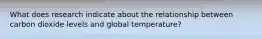 What does research indicate about the relationship between carbon dioxide levels and global temperature?
