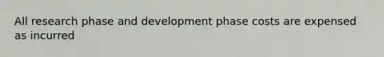 All research phase and development phase costs are expensed as incurred