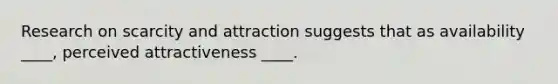 Research on scarcity and attraction suggests that as availability ____, perceived attractiveness ____.