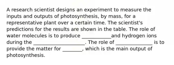 A research scientist designs an experiment to measure the inputs and outputs of photosynthesis, by mass, for a representative plant over a certain time. The scientist's predictions for the results are shown in the table. The role of water molecules is to produce ____________and hydrogen ions during the _____________________. The role of _______________ is to provide the matter for ________, which is the main output of photosynthesis.