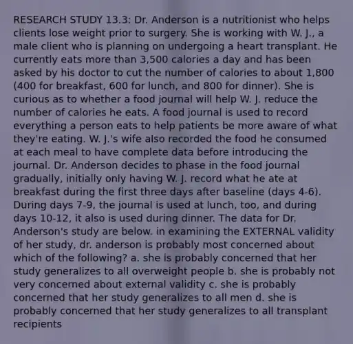 RESEARCH STUDY 13.3: Dr. Anderson is a nutritionist who helps clients lose weight prior to surgery. She is working with W. J., a male client who is planning on undergoing a heart transplant. He currently eats more than 3,500 calories a day and has been asked by his doctor to cut the number of calories to about 1,800 (400 for breakfast, 600 for lunch, and 800 for dinner). She is curious as to whether a food journal will help W. J. reduce the number of calories he eats. A food journal is used to record everything a person eats to help patients be more aware of what they're eating. W. J.'s wife also recorded the food he consumed at each meal to have complete data before introducing the journal. Dr. Anderson decides to phase in the food journal gradually, initially only having W. J. record what he ate at breakfast during the first three days after baseline (days 4-6). During days 7-9, the journal is used at lunch, too, and during days 10-12, it also is used during dinner. The data for Dr. Anderson's study are below. in examining the EXTERNAL validity of her study, dr. anderson is probably most concerned about which of the following? a. she is probably concerned that her study generalizes to all overweight people b. she is probably not very concerned about external validity c. she is probably concerned that her study generalizes to all men d. she is probably concerned that her study generalizes to all transplant recipients