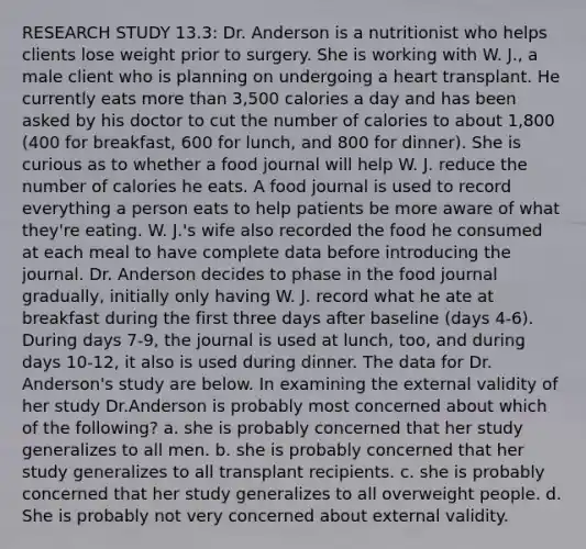 RESEARCH STUDY 13.3: Dr. Anderson is a nutritionist who helps clients lose weight prior to surgery. She is working with W. J., a male client who is planning on undergoing a heart transplant. He currently eats more than 3,500 calories a day and has been asked by his doctor to cut the number of calories to about 1,800 (400 for breakfast, 600 for lunch, and 800 for dinner). She is curious as to whether a food journal will help W. J. reduce the number of calories he eats. A food journal is used to record everything a person eats to help patients be more aware of what they're eating. W. J.'s wife also recorded the food he consumed at each meal to have complete data before introducing the journal. Dr. Anderson decides to phase in the food journal gradually, initially only having W. J. record what he ate at breakfast during the first three days after baseline (days 4-6). During days 7-9, the journal is used at lunch, too, and during days 10-12, it also is used during dinner. The data for Dr. Anderson's study are below. In examining the external validity of her study Dr.Anderson is probably most concerned about which of the following? a. she is probably concerned that her study generalizes to all men. b. she is probably concerned that her study generalizes to all transplant recipients. c. she is probably concerned that her study generalizes to all overweight people. d. She is probably not very concerned about external validity.