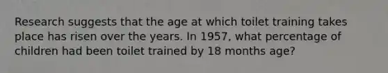 Research suggests that the age at which toilet training takes place has risen over the years. In 1957, what percentage of children had been toilet trained by 18 months age?