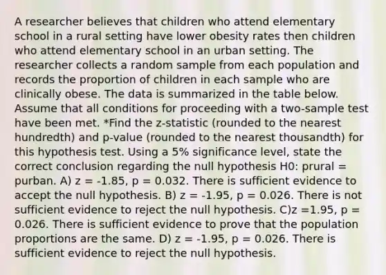 A researcher believes that children who attend elementary school in a rural setting have lower obesity rates then children who attend elementary school in an urban setting. The researcher collects a random sample from each population and records the proportion of children in each sample who are clinically obese. The data is summarized in the table below. Assume that all conditions for proceeding with a two-sample test have been met. *Find the z-statistic (rounded to the nearest hundredth) and p-value (rounded to the nearest thousandth) for this hypothesis test. Using a 5% significance level, state the correct conclusion regarding the null hypothesis H0: prural = purban. A) z = -1.85, p = 0.032. There is sufficient evidence to accept the null hypothesis. B) z = -1.95, p = 0.026. There is not sufficient evidence to reject the null hypothesis. C)z =1.95, p = 0.026. There is sufficient evidence to prove that the population proportions are the same. D) z = -1.95, p = 0.026. There is sufficient evidence to reject the null hypothesis.