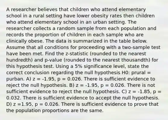 A researcher believes that children who attend elementary school in a rural setting have lower obesity rates then children who attend elementary school in an urban setting. The researcher collects a random sample from each population and records the proportion of children in each sample who are clinically obese. The data is summarized in the table below. Assume that all conditions for proceeding with a two-sample test have been met. Find the z-statistic (rounded to the nearest hundredth) and p-value (rounded to the nearest thousandth) for this hypothesis test. Using a 5% significance level, state the correct conclusion regarding the null hypothesis H0: prural = purban. A) z = -1.95, p = 0.026. There is sufficient evidence to reject the null hypothesis. B) z = -1.95, p = 0.026. There is not sufficient evidence to reject the null hypothesis. C) z = -1.85, p = 0.032. There is sufficient evidence to accept the null hypothesis. D) z =1.95, p = 0.026. There is sufficient evidence to prove that the population proportions are the same.