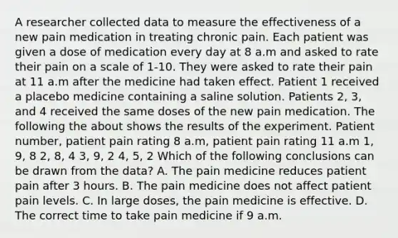 A researcher collected data to measure the effectiveness of a new pain medication in treating chronic pain. Each patient was given a dose of medication every day at 8 a.m and asked to rate their pain on a scale of 1-10. They were asked to rate their pain at 11 a.m after the medicine had taken effect. Patient 1 received a placebo medicine containing a saline solution. Patients 2, 3, and 4 received the same doses of the new pain medication. The following the about shows the results of the experiment. Patient number, patient pain rating 8 a.m, patient pain rating 11 a.m 1, 9, 8 2, 8, 4 3, 9, 2 4, 5, 2 Which of the following conclusions can be drawn from the data? A. The pain medicine reduces patient pain after 3 hours. B. The pain medicine does not affect patient pain levels. C. In large doses, the pain medicine is effective. D. The correct time to take pain medicine if 9 a.m.