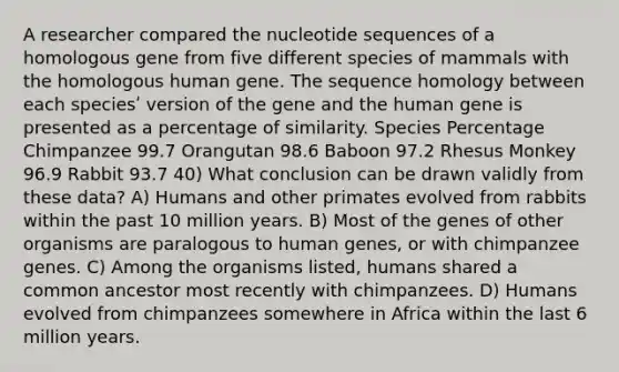 A researcher compared the nucleotide sequences of a homologous gene from five different species of mammals with the homologous human gene. The sequence homology between each speciesʹ version of the gene and the human gene is presented as a percentage of similarity. Species Percentage Chimpanzee 99.7 Orangutan 98.6 Baboon 97.2 Rhesus Monkey 96.9 Rabbit 93.7 40) What conclusion can be drawn validly from these data? A) Humans and other primates evolved from rabbits within the past 10 million years. B) Most of the genes of other organisms are paralogous to human genes, or with chimpanzee genes. C) Among the organisms listed, humans shared a common ancestor most recently with chimpanzees. D) Humans evolved from chimpanzees somewhere in Africa within the last 6 million years.