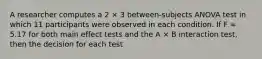 A researcher computes a 2 × 3 between-subjects ANOVA test in which 11 participants were observed in each condition. If F = 5.17 for both main effect tests and the A × B interaction test, then the decision for each test