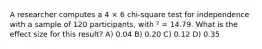 A researcher computes a 4 × 6 chi-square test for independence with a sample of 120 participants, with ² = 14.79. What is the effect size for this result? A) 0.04 B) 0.20 C) 0.12 D) 0.35