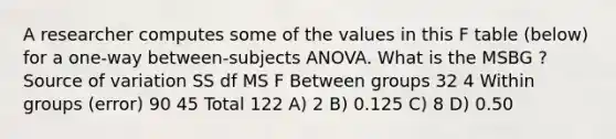 A researcher computes some of the values in this F table (below) for a one-way between-subjects ANOVA. What is the MSBG ? Source of variation SS df MS F Between groups 32 4 Within groups (error) 90 45 Total 122 A) 2 B) 0.125 C) 8 D) 0.50