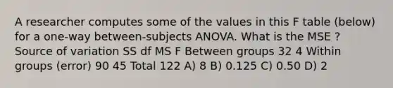 A researcher computes some of the values in this F table (below) for a one-way between-subjects ANOVA. What is the MSE ? Source of variation SS df MS F Between groups 32 4 Within groups (error) 90 45 Total 122 A) 8 B) 0.125 C) 0.50 D) 2