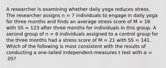 A researcher is examining whether daily yoga reduces stress. The researcher assigns n = 7 individuals to engage in daily yoga for three months and finds an average stress score of M = 16 with SS = 123 after three months for individuals in this group. A second group of n = 6 individuals assigned to a control group for the three months had a stress score of M = 21 with SS = 141. Which of the following is most consistent with the results of conducting a one-tailed independent-measures t test with α = .05?