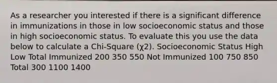 As a researcher you interested if there is a significant difference in immunizations in those in low socioeconomic status and those in high socioeconomic status. To evaluate this you use the data below to calculate a Chi-Square (χ2). Socioeconomic Status High Low Total Immunized 200 350 550 Not Immunized 100 750 850 Total 300 1100 1400