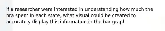 if a researcher were interested in understanding how much the nra spent in each state, what visual could be created to accurately display this information in the bar graph