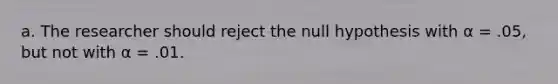 a. The researcher should reject the null hypothesis with α = .05, but not with α = .01.