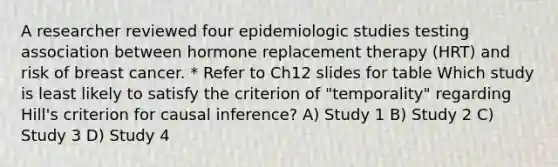 A researcher reviewed four epidemiologic studies testing association between hormone replacement therapy (HRT) and risk of breast cancer. * Refer to Ch12 slides for table Which study is least likely to satisfy the criterion of "temporality" regarding Hill's criterion for causal inference? A) Study 1 B) Study 2 C) Study 3 D) Study 4