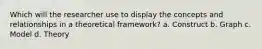 Which will the researcher use to display the concepts and relationships in a theoretical framework? a. Construct b. Graph c. Model d. Theory