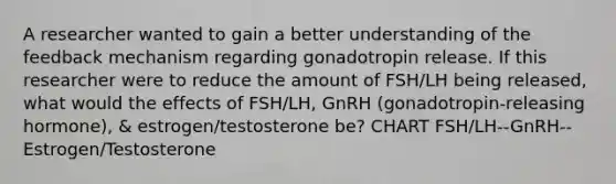 A researcher wanted to gain a better understanding of the feedback mechanism regarding gonadotropin release. If this researcher were to reduce the amount of FSH/LH being released, what would the effects of FSH/LH, GnRH (gonadotropin-releasing hormone), & estrogen/testosterone be? CHART FSH/LH--GnRH--Estrogen/Testosterone