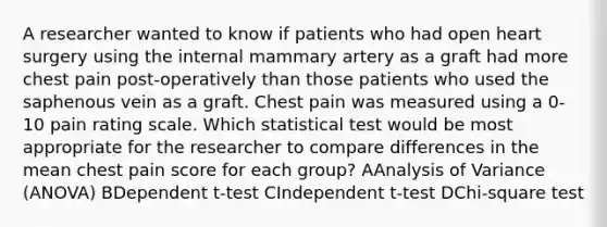 A researcher wanted to know if patients who had open heart surgery using the internal mammary artery as a graft had more chest pain post-operatively than those patients who used the saphenous vein as a graft. Chest pain was measured using a 0-10 pain rating scale. Which statistical test would be most appropriate for the researcher to compare differences in the mean chest pain score for each group? AAnalysis of Variance (ANOVA) BDependent t-test CIndependent t-test DChi-square test