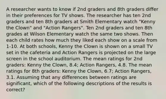 A researcher wants to know if 2nd graders and 8th graders differ in their preferences for TV shows. The researcher has ten 2nd graders and ten 8th graders at Smith Elementary watch "Kenny the Clown" and "Action Rangers". Ten 2nd graders and ten 8th grades at Wilson Elementary watch the same two shows. Then each child rates how much they liked each show on a scale from 1-10. At both schools, Kenny the Clown is shown on a small TV set in the cafeteria and Action Rangers is projected on the large screen in the school auditorium. The mean ratings for 2nd graders: Kenny the Clown, 8.4; Action Rangers, 4.8. The mean ratings for 8th graders: Kenny the Clown, 6.7; Action Rangers, 3.1. Assuming that any differences between ratings are significant, which of the following descriptions of the results is correct?