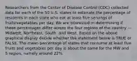 Researchers from the Center of Disease Control (CDC) collected data for each of the 50 U.S. states to estimate the percentage of residents in each state who eat at least five servings of fruits/vegetables per day. We are interested in determining if these percentages differ across the four regions of the country —Midwest, Northeast, South, and West. Based on the above graphical display decide whether the statement below is TRUE or FALSE. The mean percentage of states that consume at least five fruits and vegetables per day is about the same for the MW and S region, namely around 22%.