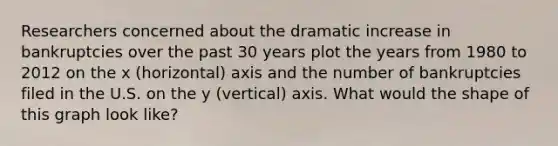 Researchers concerned about the dramatic increase in bankruptcies over the past 30 years plot the years from 1980 to 2012 on the x (horizontal) axis and the number of bankruptcies filed in the U.S. on the y (vertical) axis. What would the shape of this graph look like?