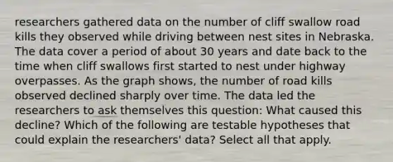 researchers gathered data on the number of cliff swallow road kills they observed while driving between nest sites in Nebraska. The data cover a period of about 30 years and date back to the time when cliff swallows first started to nest under highway overpasses. As the graph shows, the number of road kills observed declined sharply over time. The data led the researchers to ask themselves this question: What caused this decline? Which of the following are testable hypotheses that could explain the researchers' data? Select all that apply.