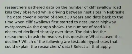 researchers gathered data on the number of cliff swallow road kills they observed while driving between nest sites in Nebraska. The data cover a period of about 30 years and date back to the time when cliff swallows first started to nest under highway overpasses.As the graph shows, the number of road kills observed declined sharply over time. The data led the researchers to ask themselves this question: What caused this decline? Which of the following are testable hypotheses that could explain the researchers' data? Select all that apply.