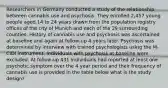 Researchers in Germany conducted a study of the relationship between cannabis use and psychosis. They enrolled 2,457 young people aged 14 to 24 years drawn from the population registry offices of the city of Munich and each of the 29 surrounding counties. History of cannabis use and psychosis was ascertained at baseline and again at follow-up 4 years later. Psychosis was determined by interview with trained psychologists using the M-CIDI instrument. Individuals with psychosis at baseline were excluded. At follow-up 431 individuals had reported at least one psychotic symptom over the 4 year period and their frequency of cannabis use is provided in the table below what is the study design?